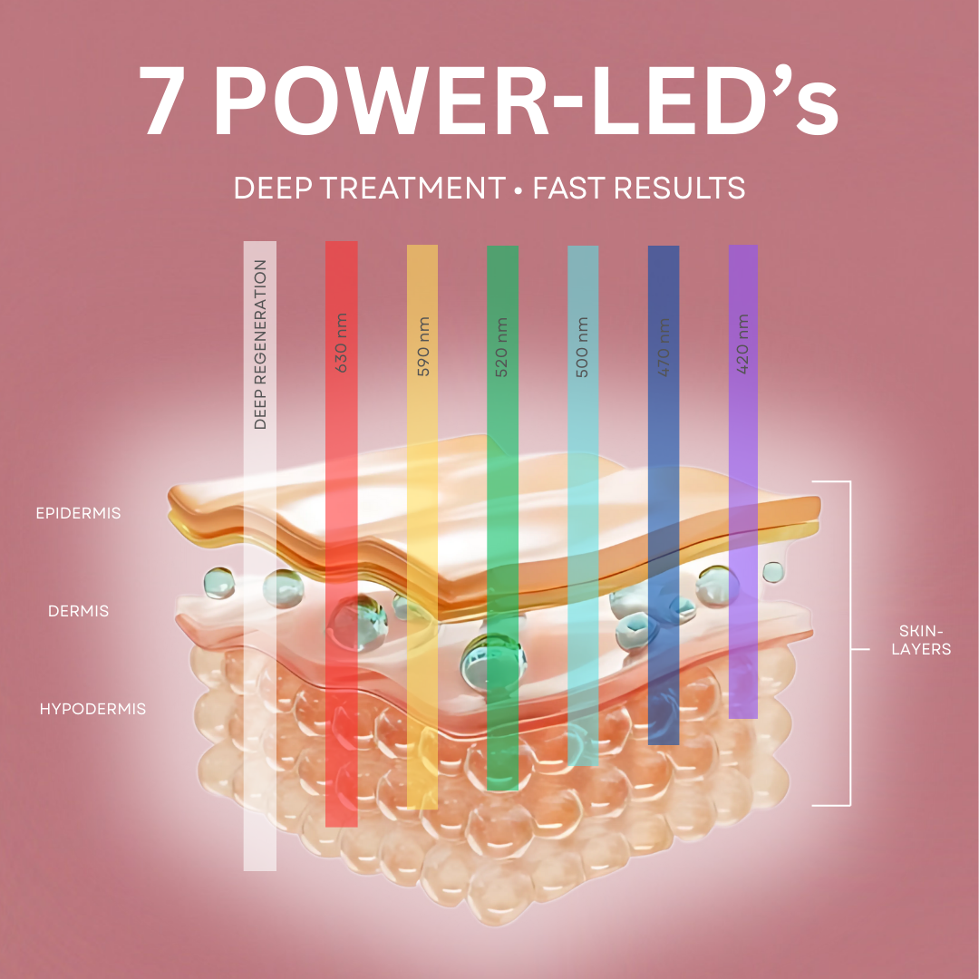 Mascarilla facial LED para una piel radiante